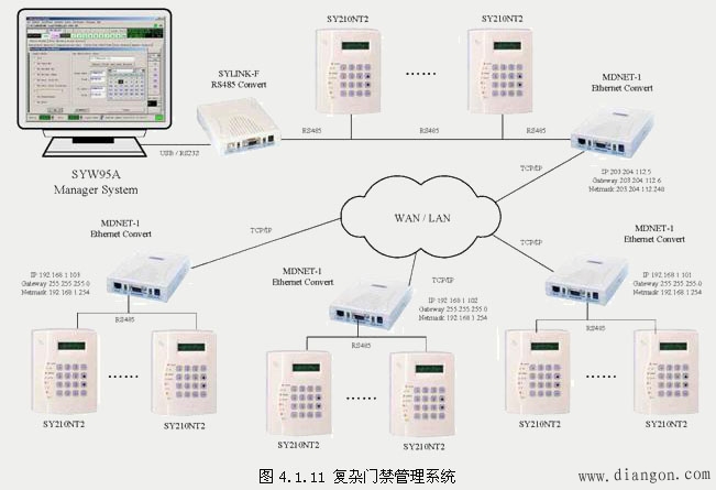 门禁管理系统结构图
