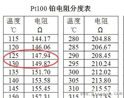 热电阻pt100温度传感器电路图工作原理图解 热电阻pt100温度传感器电路图工作原理图解