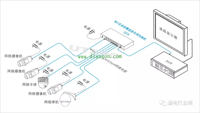 安防监控供电模式 安防监控供电模式