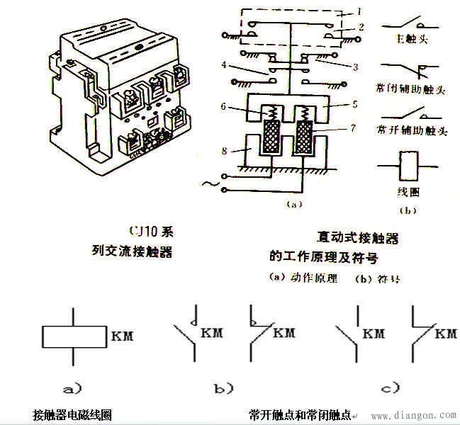 电气控制线路的原理与安装