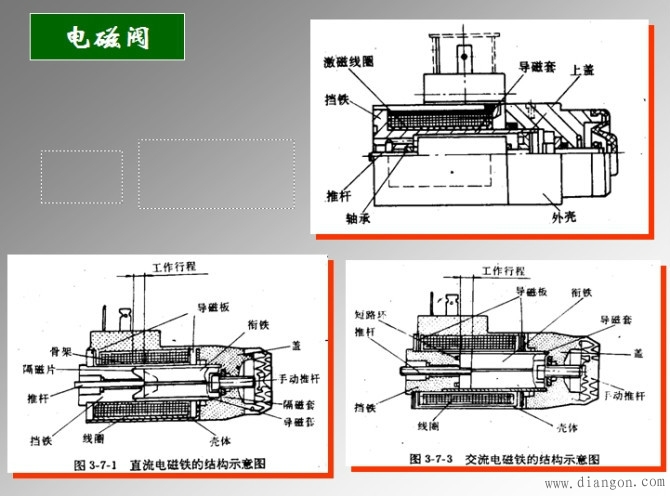 电气控制线路的原理与安装