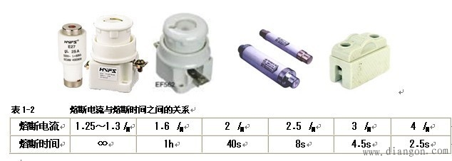 电气控制线路的原理与安装