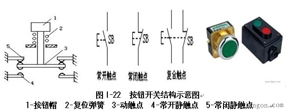 电气控制线路的原理与安装