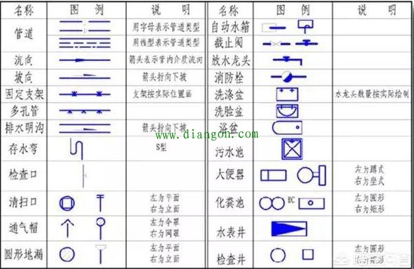 如何看水电图纸 如何看水电图纸