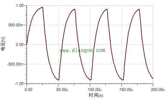 示波器带宽选择 示波器带宽选择
