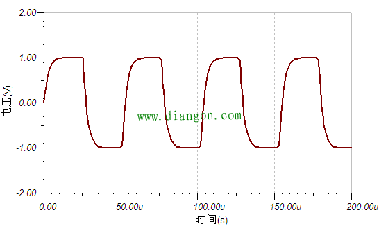 示波器带宽选择 示波器带宽选择