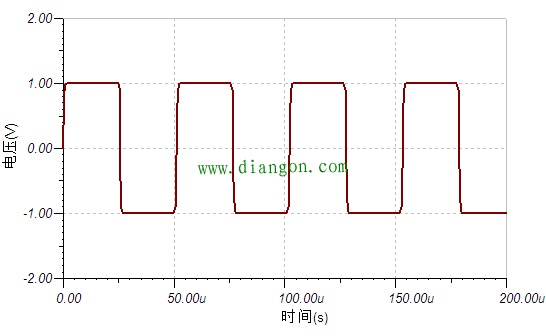 示波器带宽选择 示波器带宽选择