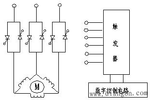 软起动的基本原理 软起动的基本原理