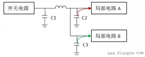 电源设计中的电容应用实例