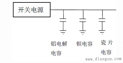 电源设计中的电容应用实例