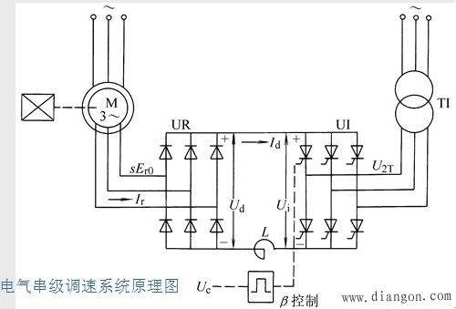 串级调速系统的工作原理