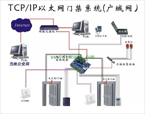 门禁系统安装方法图解