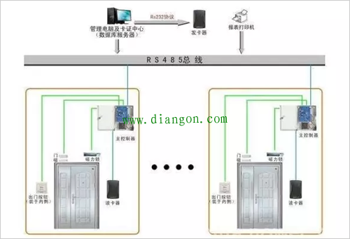 门禁系统安装方法图解 门禁系统安装方法图解
