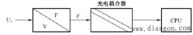 PLC控制系统输入/输出回路的隔离设计