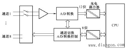 PLC控制系统输入/输出回路的隔离设计