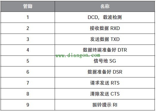 51单片机串口通信原理与应用 51单片机串口通信原理与应用