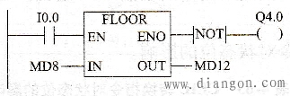 西门子PLC的FLOOR指令关闭说明和应用举例 西门子PLC的FLOOR指令关闭说明和应用举例