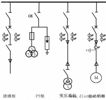 高压pt柜的作用