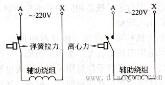 离心开关工作原理