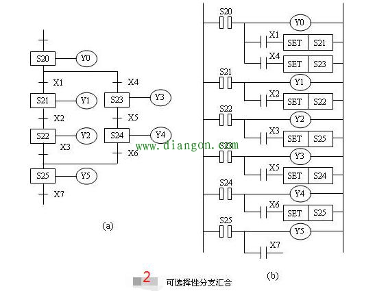 PLC步进指令的编程技巧与注意事项 PLC步进指令的编程技巧与注意事项