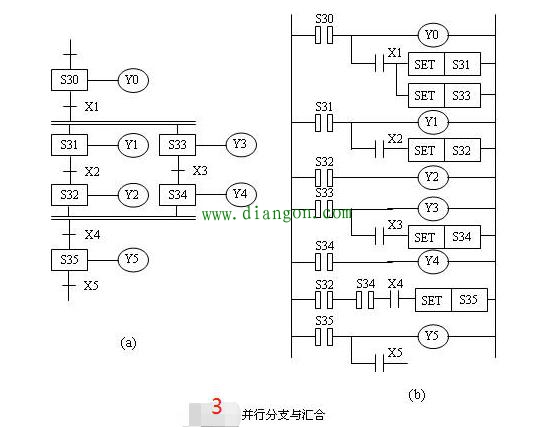 PLC步进指令的编程技巧与注意事项 PLC步进指令的编程技巧与注意事项