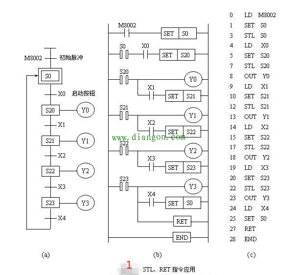 PLC步进指令的编程技巧与注意事项 PLC步进指令的编程技巧与注意事项