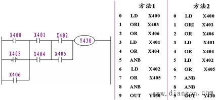 可编程控制器的逻辑指令