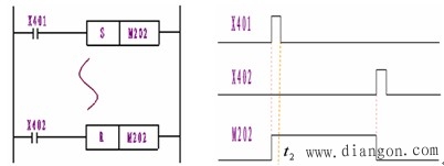 可编程控制器的逻辑指令