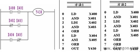 可编程控制器的逻辑指令
