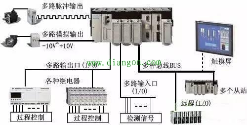 plc的主要特点有那些?plc的主要特点和应用 plc的主要特点有那些?plc的主要特点和应用