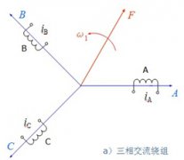 异步电动机坐标变换和变换矩阵