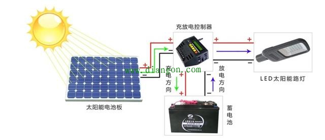 太阳能路灯工作原理 太阳能路灯工作原理
