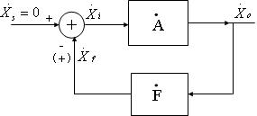 波形发生电路所产生的自激振荡与负反馈放大电路所产生的自激振荡有什么不同? 波形发生电路所产生的自激振荡与负反馈放大电路所产生的自激振荡有什么不同?