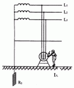 TT系统与TN系统的保护原理