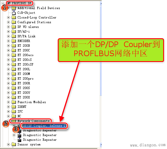 S7-300与S7-300之间的PRFIBUS-DP主主通讯