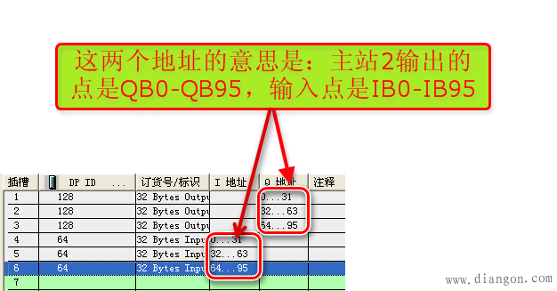 S7-300与S7-300之间的PRFIBUS-DP主主通讯