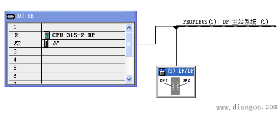 S7-300与S7-300之间的PRFIBUS-DP主主通讯