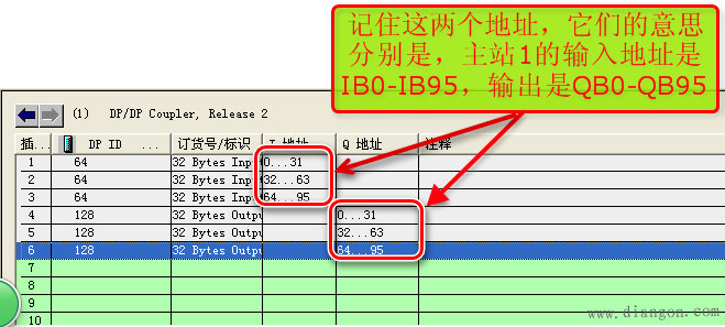 S7-300与S7-300之间的PRFIBUS-DP主主通讯