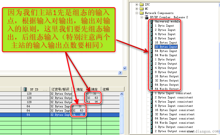 S7-300与S7-300之间的PRFIBUS-DP主主通讯