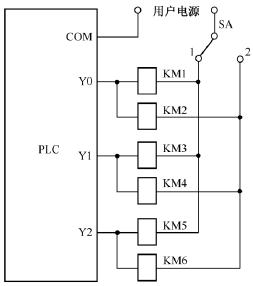 PLC控制系统输出回路接线的优化 PLC控制系统输出回路接线的优化