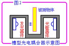 光电耦合器