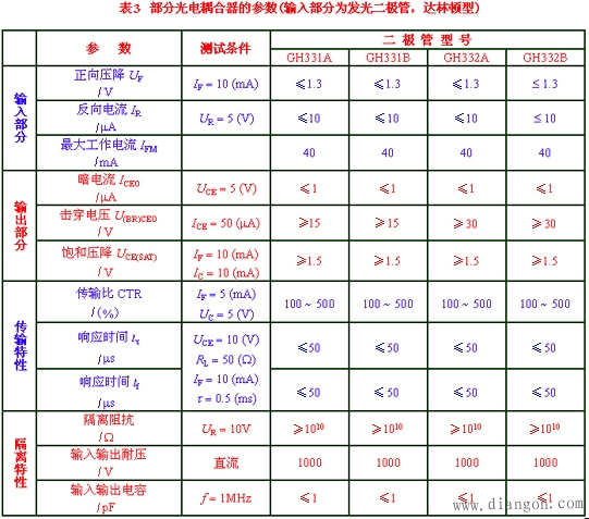 光电耦合器