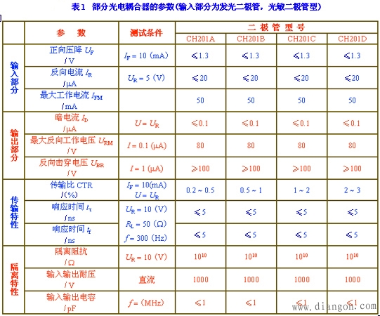 光电耦合器