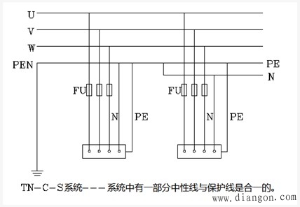 低压配电TT系统、TN系统和IT系统的特点及安装要求