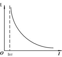 什么是保护电器?低压保护电器常识