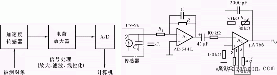 信号处理电路的作用与组成