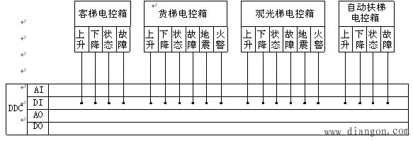 电梯系统的监控