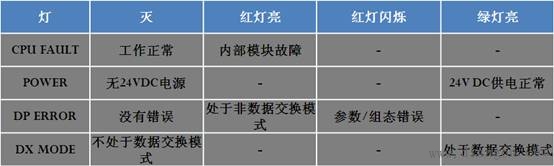 西门子S7-300与S7-200通讯