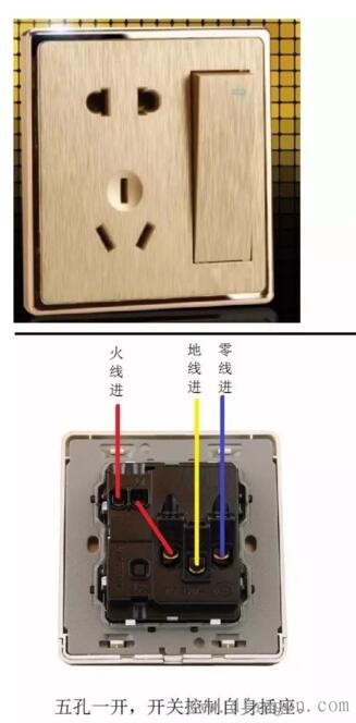 家装常见一开单控开关/一开双控开关/二开单控开关/五孔插座/五孔一开接线图