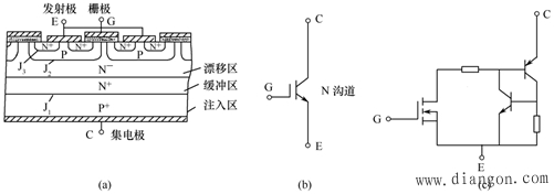 IGBT的结构